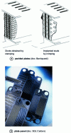 Figure 14 - Different plate geometries for primary surface heat exchangers