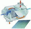 Figure 20 - Hybrid" heat exchanger (APV doc.)