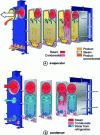 Figure 28 - Plate heat exchangers and gaskets
