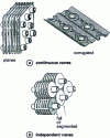 Figure 3 - Continuous or independent fins