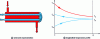 Figure 10 - Tube exchanger and shell type (1, 2)