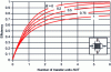 Figure 17 - Efficiency of a crossflow heat exchanger as a function of NUT for different values of R with two unstirred flows