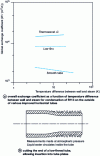 Figure 18 - Example of low fin profile