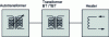 Figure 11 - Autotransformer control