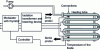 Figure 8 - Components of a TPC installation