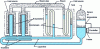 Figure 10 - Schematic diagram of a multi-evaporator, multi-condenser PLC