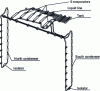 Figure 11 - PLC on the Stentor scientific satellite (doc. CNES, 2002)