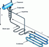 Figure 13 - CPLIP gravity PLC concept (doc. EHP)