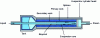 Figure 16 - Cross-section of an LHP evaporator