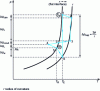 Figure 18 - Fluid state (equilibrium curves) in a steady-state LHP