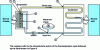 Figure 2 - PLC schematic diagram