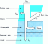 Figure 20 - Heat flow distribution across the evaporator depth