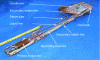 Figure 26 - Prototype cryogenic LHP running on nitrogen, developed by CEA's Low-Temperature Department (10 W at 80 K).