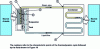 Figure 3 - Schematic diagram of an LHP