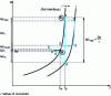 Figure 6 - Fluid state (liquid-vapor equilibrium curve) in a steady-state PLC