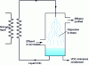 Figure 27 - Direct contact VOC condensation diagram