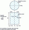 Figure 7 - Control volume of a surface ECD