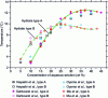 Figure 11 - Phase diagram for a CHS TBAB (Ma et al., 2010)