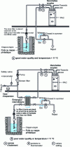 Figure 17 - PAC on groundwater or river water