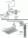 Figure 19 - Solar on underground collectors