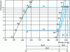 Figure 2 - Representation of the thermodynamic cycle of a heat pump in an R134a Mollier diagram