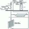 Figure 20 - Solar and atmospheric collectors