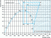 Figure 4 - Mollier diagram of the thermodynamic cycle of CO2