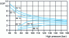 Figure 5 - COP evolution for different gas cooler outlet temperatures as a function of high pressure for a cycle using CO2 as refrigerant.