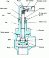 Figure 3 - Refrigeration valve (cross-section supplied by Le Robinet Frigorifique Français)