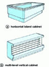 Figure 5 - Examples of sales refrigeration units