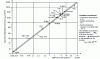 Figure 3 - Volume refrigeration output as a function of suction pressures for various refrigerants