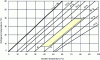 Figure 22 - Representation of the single-acting H2O-LiBr absorption cycle in an Oldham diagram.