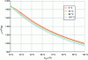 Figure 41 - Density of H2O-LiBr solution