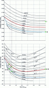 Figure 8 - Determining characteristic points on the Merkel diagram