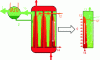 Figure 11 - Combination of countercurrent desorber and grinder