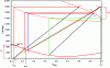 Figure 14 - Distillation column. Ponchon-Savarit construction in Merkel diagram