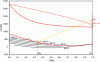 Figure 15 - Evaluation of theoretical minimum rectification heat