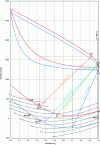 Figure 16 - Cycle construction on the Merkel diagram