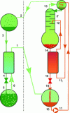 Figure 23 - Rectification heat recovery