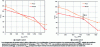 Figure 28 - Temperature profiles in the GAX