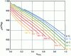 Figure 35 - Density of liquid solution NH3 – H2O