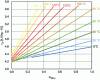 Figure 36 - Mass heat capacity of liquid solution NH3 – H2O