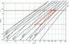 Figure 5 - Oldham diagram