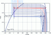 Figure 9 - Mollier diagram of a 99.0% by mass NH3-H2O mixture.