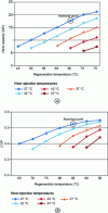 Figure 23 - Performance of Invensor's HTC18 Plus unit