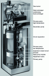 Figure 24 - Viessmann Vitosorb 200-F gas (or propane) heat pump boiler from 1.8 to 11 kW