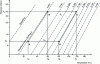 Figure 9 - Clapeyron isosteric diagram of the zeolite 13X-water couple and cycle diagram corresponding to the case of a solar cold store. [3]