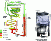 Figure 21 - Electrolux machine