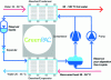 Figure 22 - Schematic diagram of a hybrid absorption heat pump cycle (doc. Engie)