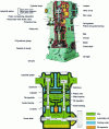 Figure 11 - Dry labyrinth compressor (doc. CCM Sulzer)